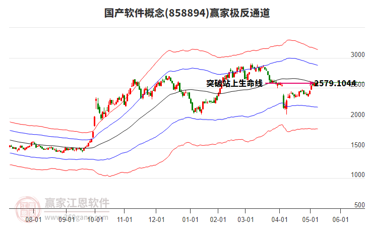858894國產(chǎn)軟件贏家極反通道工具