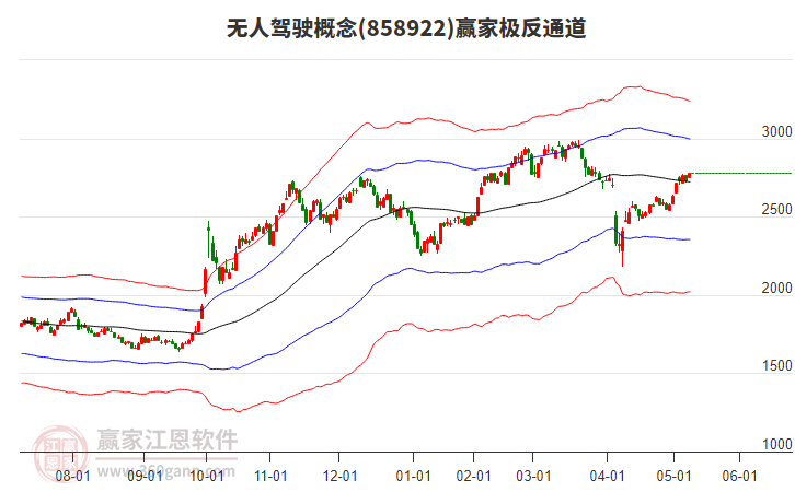 858922無人駕駛贏家極反通道工具 858922無人駕駛贏家極反通道工具