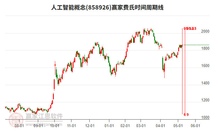 人工智能 人工智能