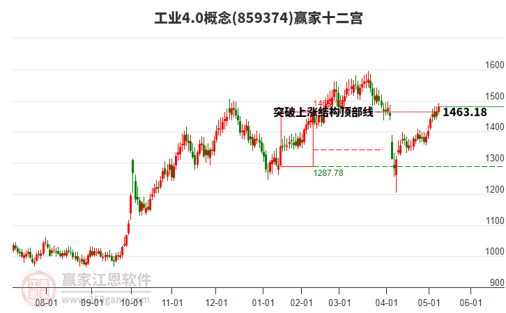 859374工業(yè)4.0贏家十二宮工具