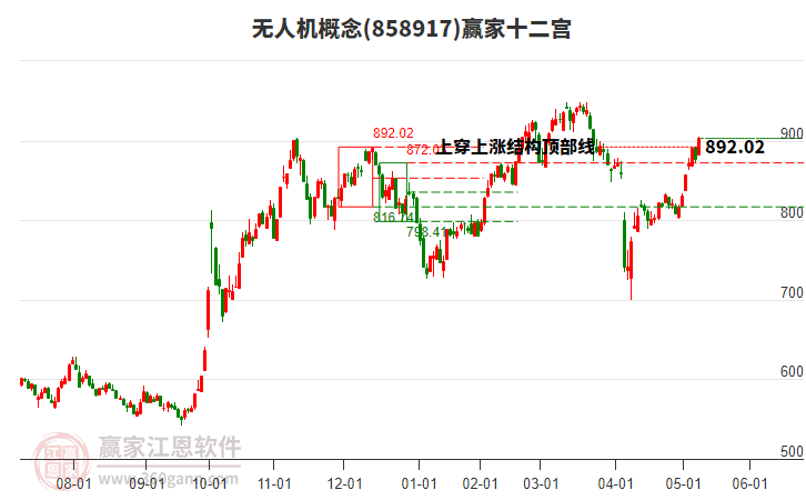 858917無人機(jī)贏家十二宮工具