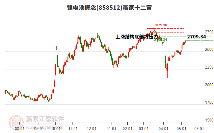 858512鋰電池贏家十二宮工具 858512鋰電池贏家十二宮工具