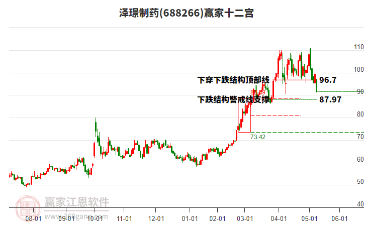 688266澤璟制藥贏家十二宮工具 688266澤璟制藥贏家十二宮工具