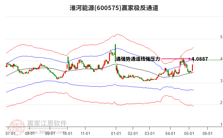 淮河能源 淮河能源
