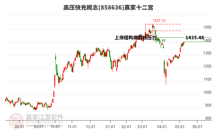 858636高壓快充贏家十二宮工具 858636高壓快充贏家十二宮工具