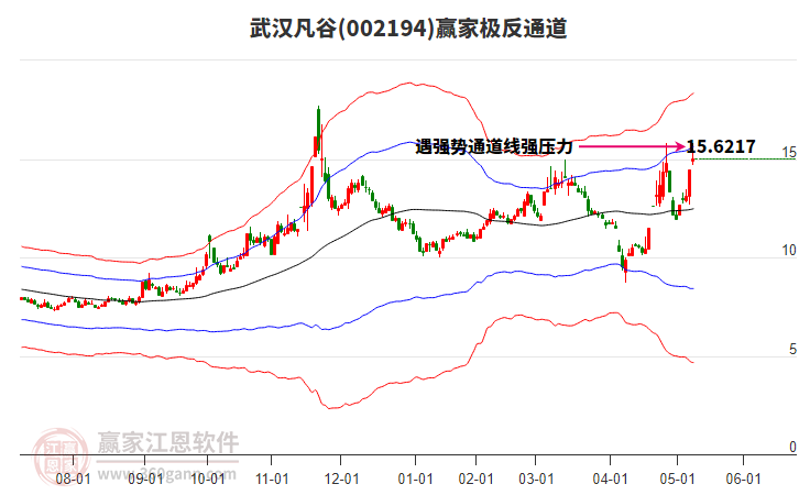 002194武漢凡谷贏家極反通道工具