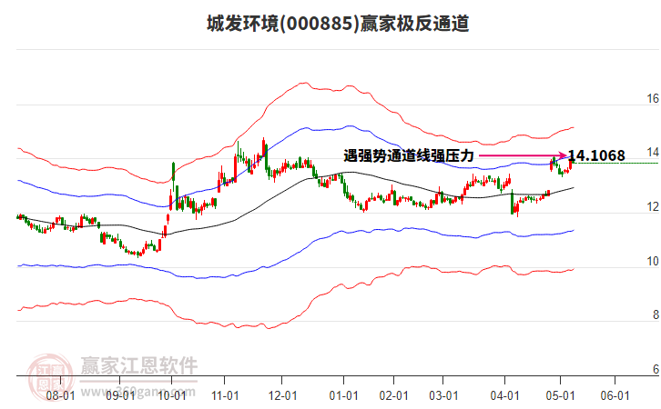 000885城發(fā)環(huán)境贏家極反通道工具 000885城發(fā)環(huán)境贏家極反通道工具