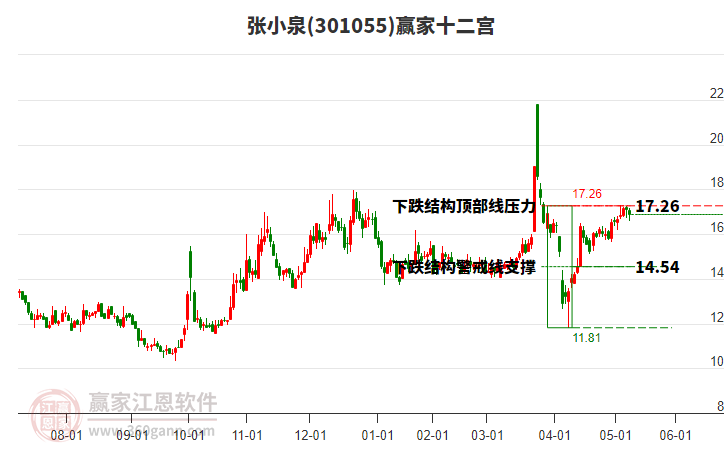 301055張小泉贏家十二宮工具 301055張小泉贏家十二宮工具