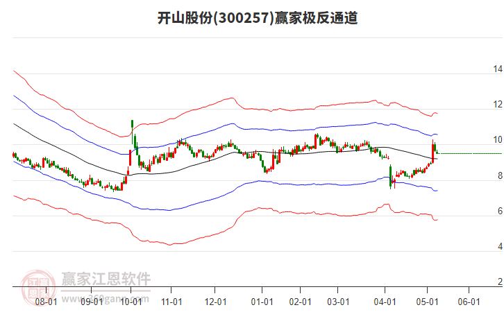 300257開山股份贏家極反通道工具 300257開山股份贏家極反通道工具