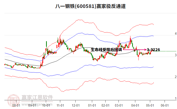 600581八一鋼鐵贏家極反通道工具 600581八一鋼鐵贏家極反通道工具