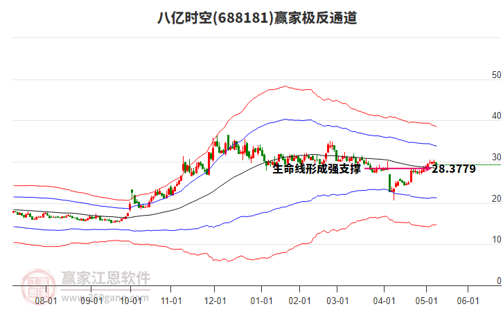 688181八億時空贏家極反通道工具