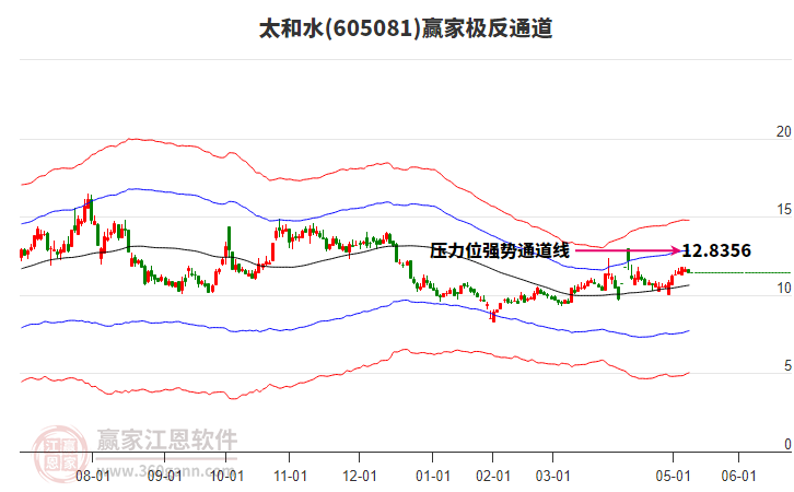 605081太和水贏家極反通道工具 605081太和水贏家極反通道工具