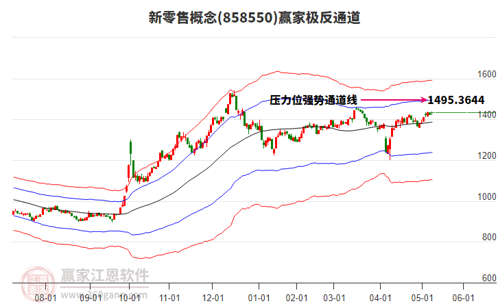 858550新零售贏家極反通道工具