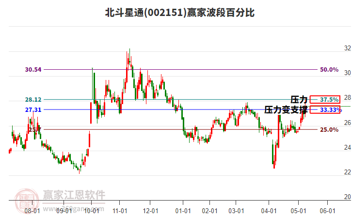 北斗星通 北斗星通
