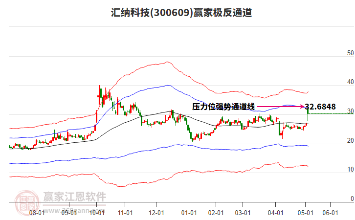 匯納科技 匯納科技
