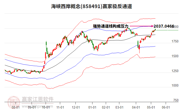858491海峽西岸贏家極反通道工具 858491海峽西岸贏家極反通道工具