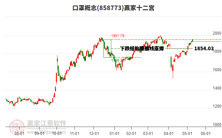 858773口罩赢家十二宫工具