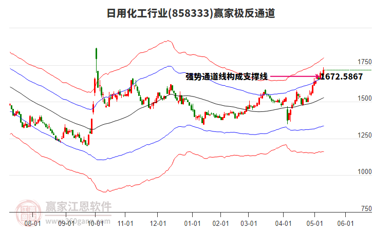 858333日用化工贏家極反通道工具 858333日用化工贏家極反通道工具