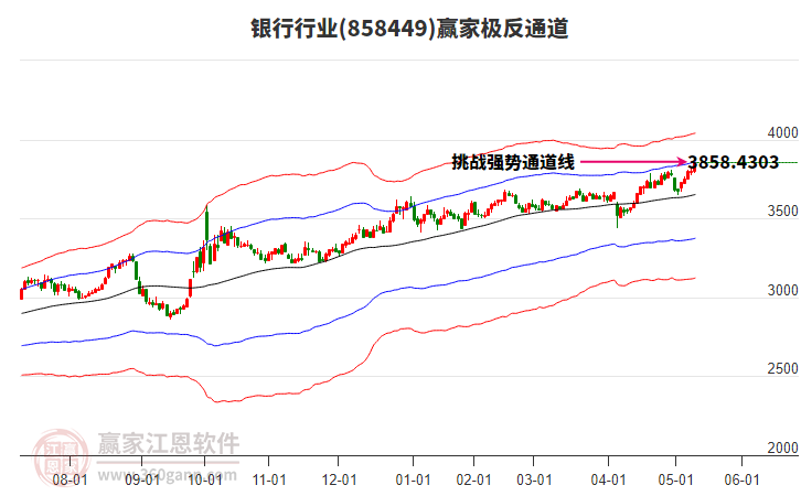 858449銀行贏家極反通道工具