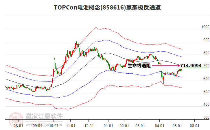 858616TOPCon電池贏家極反通道工具