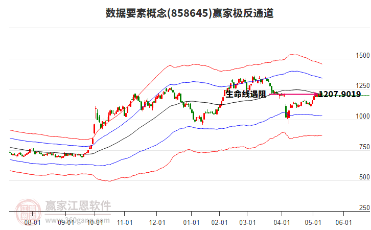 858645數(shù)據(jù)要素贏家極反通道工具 858645數(shù)據(jù)要素贏家極反通道工具