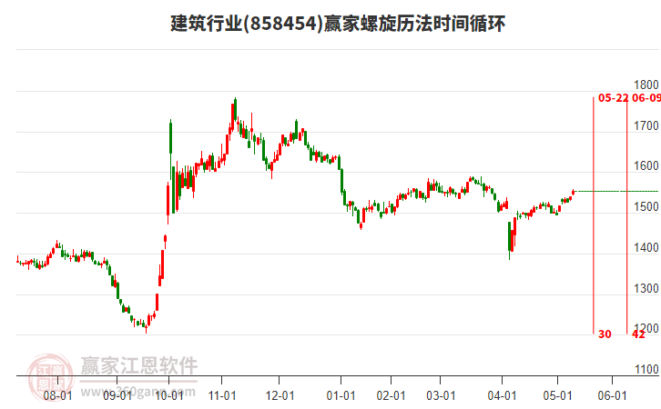 建筑行業(yè)螺旋歷法時間循環(huán)工具 建筑行業(yè)螺旋歷法時間循環(huán)工具