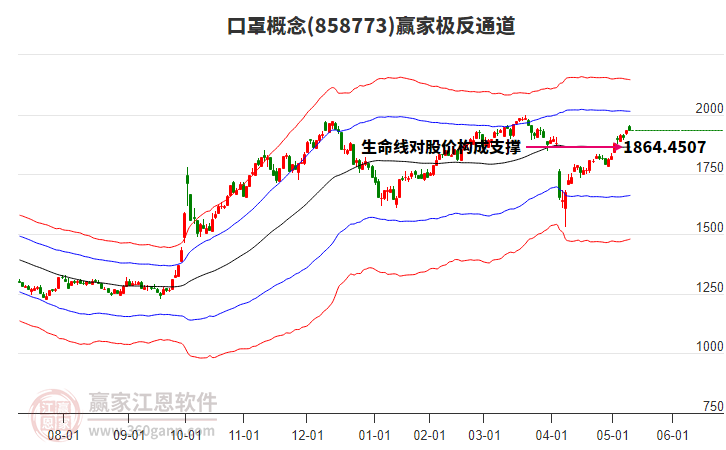 858773口罩贏家極反通道工具 858773口罩贏家極反通道工具