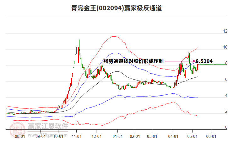 002094青島金王贏家極反通道工具