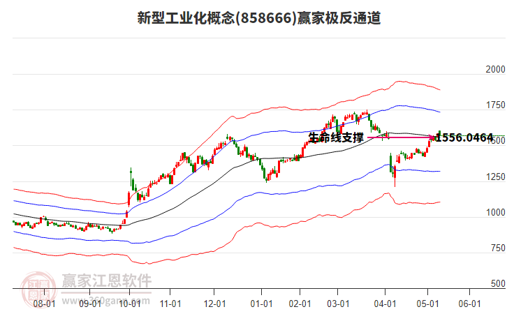 858666新型工業(yè)化贏家極反通道工具 858666新型工業(yè)化贏家極反通道工具