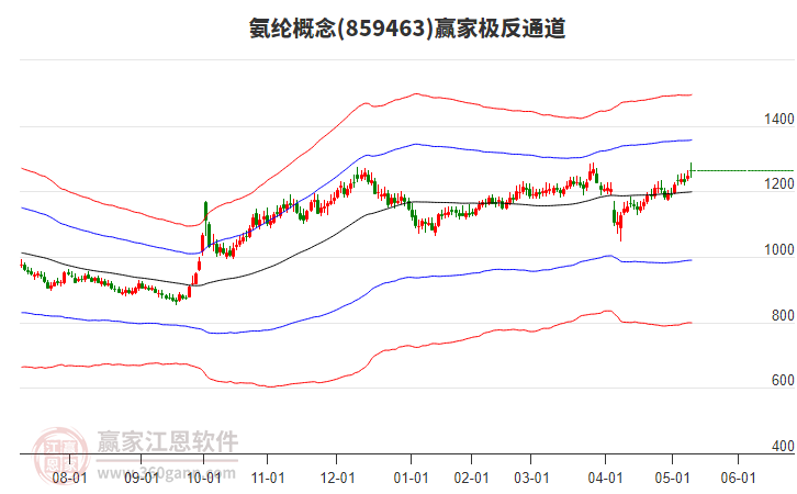 859463氨綸贏家極反通道工具 859463氨綸贏家極反通道工具