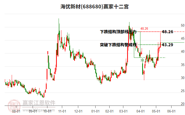 688680海優(yōu)新材贏家十二宮工具