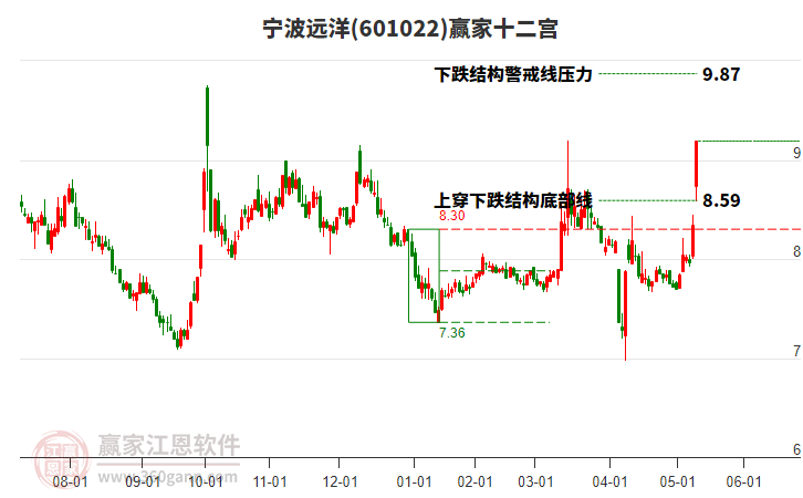 601022寧波遠(yuǎn)洋贏家十二宮工具