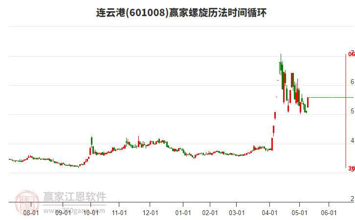 601008連云港螺旋歷法時間循環(huán)工具 601008連云港螺旋歷法時間循環(huán)工具