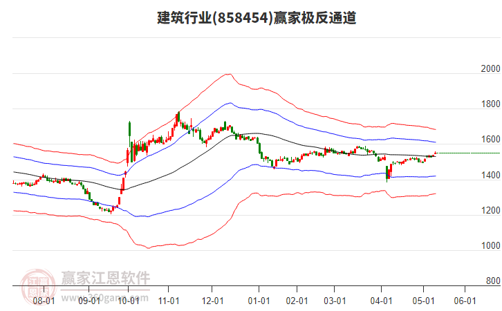 858454建筑贏家極反通道工具