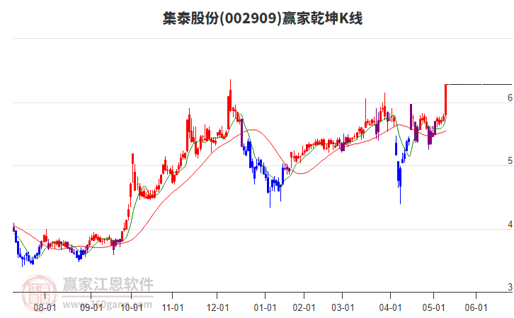 集泰股份