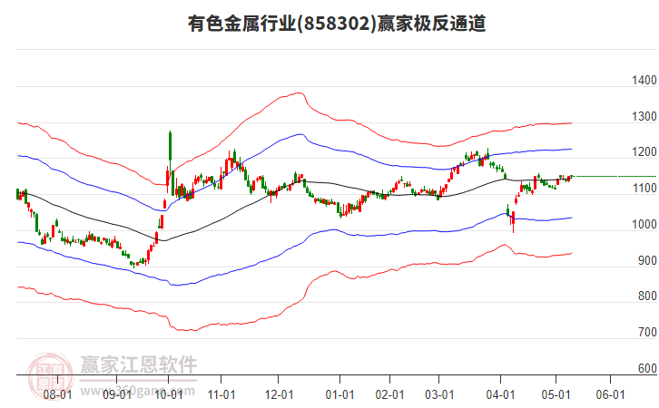 858302有色金属赢家极反通道工具