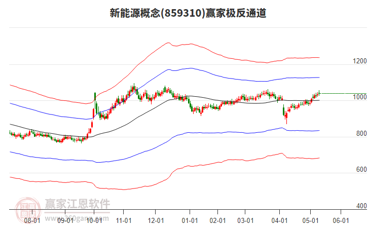 新能源