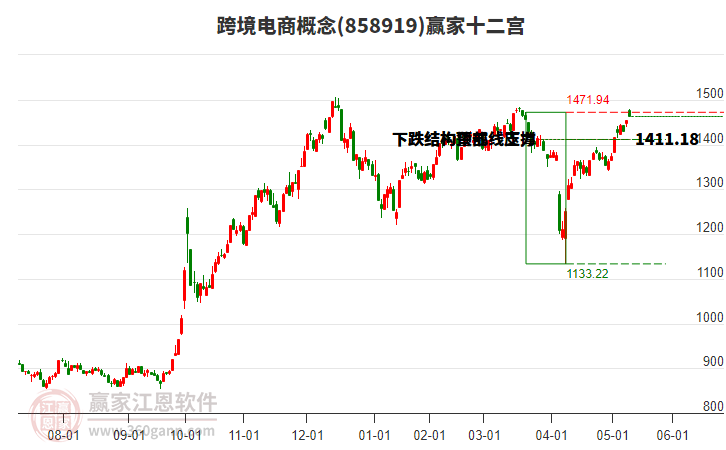 858919跨境電商贏家十二宮工具