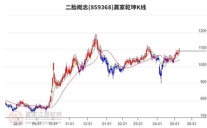 859368二胎贏家乾坤K線工具