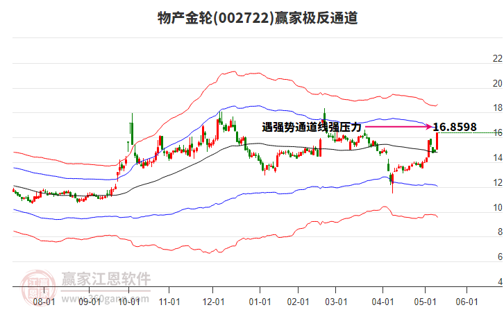 002722物產(chǎn)金輪贏家極反通道工具