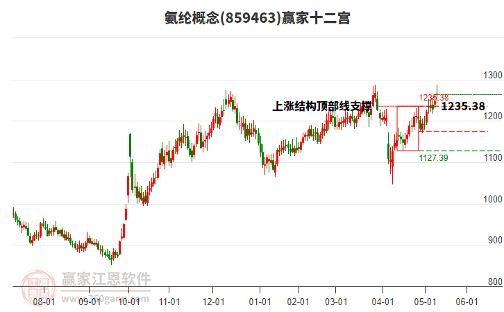 859463氨綸贏家十二宮工具 859463氨綸贏家十二宮工具