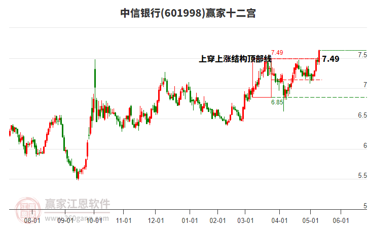 中信銀行 中信銀行