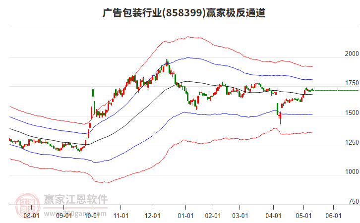 858399廣告包裝贏家極反通道工具 858399廣告包裝贏家極反通道工具