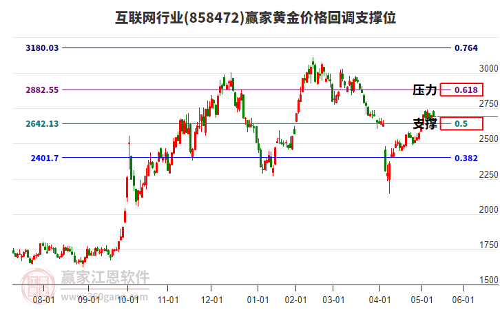 互聯(lián)網(wǎng)