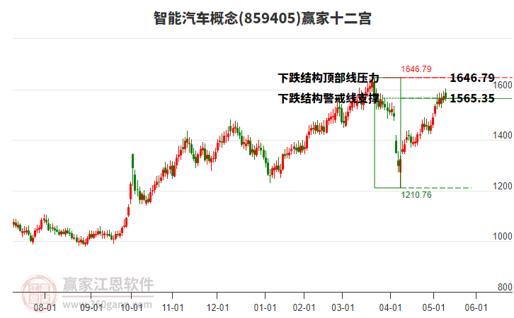 859405智能汽車贏家十二宮工具 859405智能汽車贏家十二宮工具