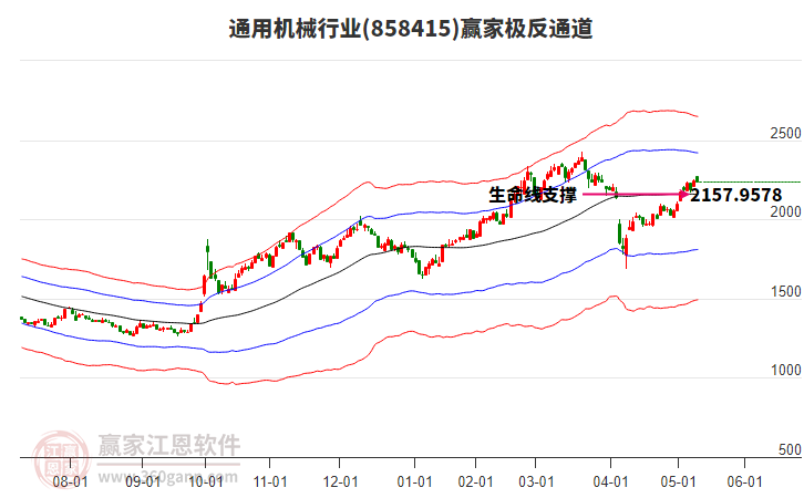 858415通用機械贏家極反通道工具 858415通用機械贏家極反通道工具