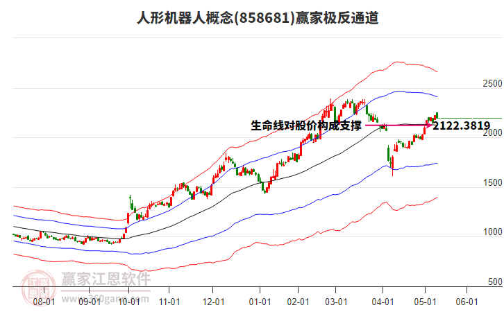 858681人形機器人贏家極反通道工具 858681人形機器人贏家極反通道工具