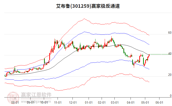 301259艾布魯贏家極反通道工具 301259艾布魯贏家極反通道工具