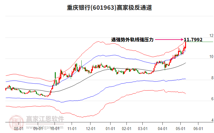 601963重慶銀行贏家極反通道工具