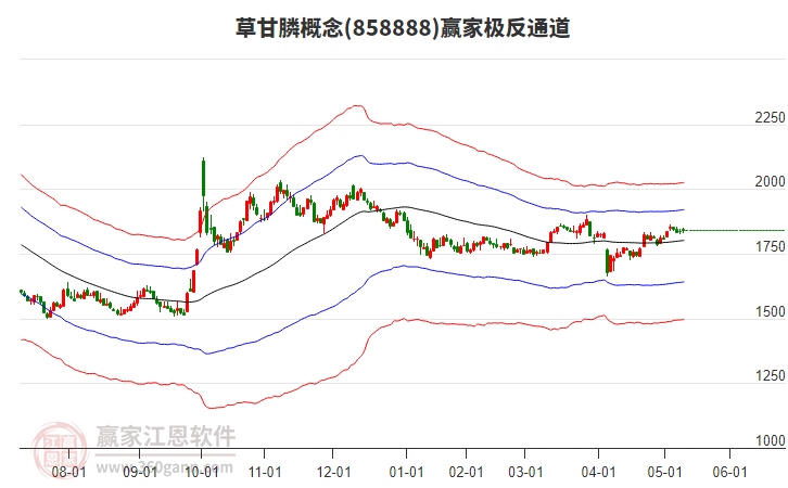 858888草甘膦贏家極反通道工具 858888草甘膦贏家極反通道工具